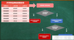 2021拼多多開學(xué)季報名什么玩法比較好?拼多多開學(xué)季活動爆單玩法介紹